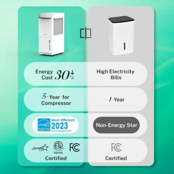 4,500 Sq.Ft Energy Star Dehumidifier for Basement with Reusable Air, 50 Pint Dehumidifiers for Home Large Room with Conti - Image 3