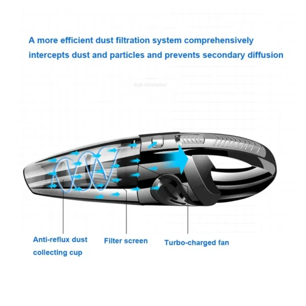 Wireless Vacuum Cleaner USB Charging 6053 Portable Cleaning Pet Hair Mini Wet and Dry Handheld Car Vacuum Cleaner Household - Image 5